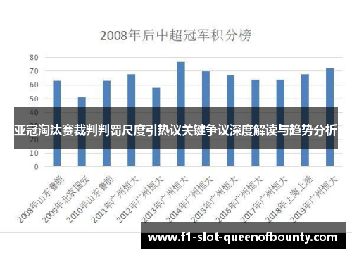 亚冠淘汰赛裁判判罚尺度引热议关键争议深度解读与趋势分析