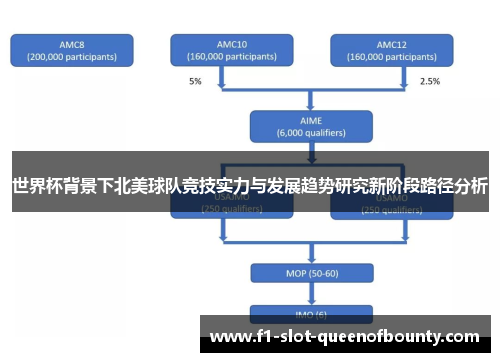 世界杯背景下北美球队竞技实力与发展趋势研究新阶段路径分析 世界杯背景下北美球队竞技实力与发展趋势研究新阶段路径分析