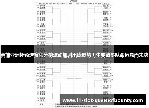 赛前亚洲杯预选赛积分榜波动加剧出线形势再生变数多队命运悬而未决 赛前亚洲杯预选赛积分榜波动加剧出线形势再生变数多队命运悬而未决
