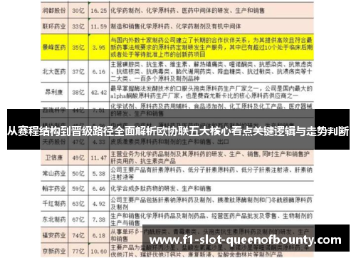 从赛程结构到晋级路径全面解析欧协联五大核心看点关键逻辑与走势判断 从赛程结构到晋级路径全面解析欧协联五大核心看点关键逻辑与走势判断
