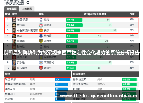 以凯恩对阵热刺为线索观察西甲稳定性变化趋势的系统分析报告