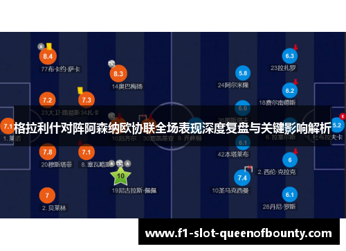 格拉利什对阵阿森纳欧协联全场表现深度复盘与关键影响解析