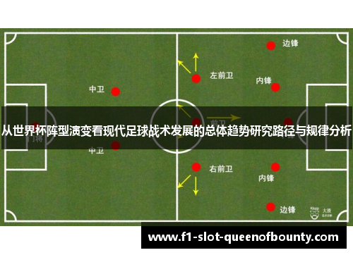 从世界杯阵型演变看现代足球战术发展的总体趋势研究路径与规律分析 从世界杯阵型演变看现代足球战术发展的总体趋势研究路径与规律分析
