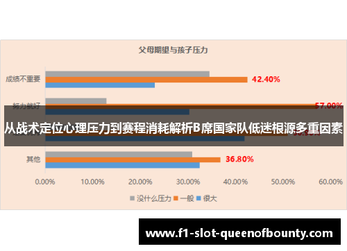 从战术定位心理压力到赛程消耗解析B席国家队低迷根源多重因素 从战术定位心理压力到赛程消耗解析B席国家队低迷根源多重因素
