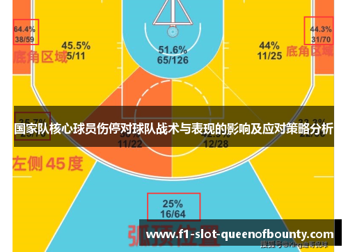 国家队核心球员伤停对球队战术与表现的影响及应对策略分析